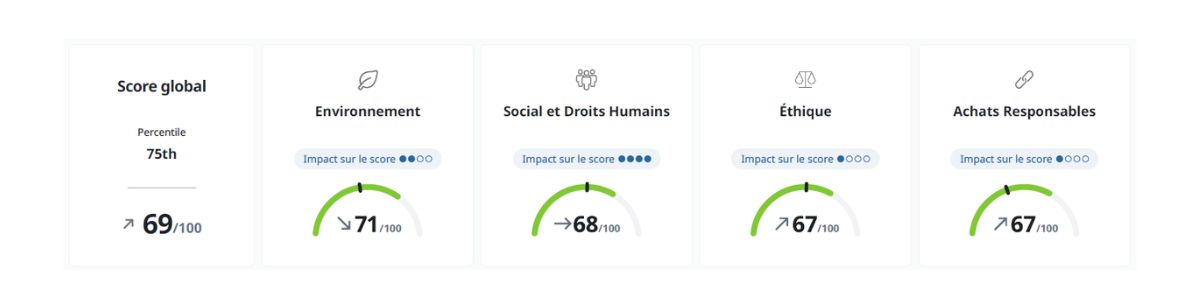 stats_ecovadis_2026